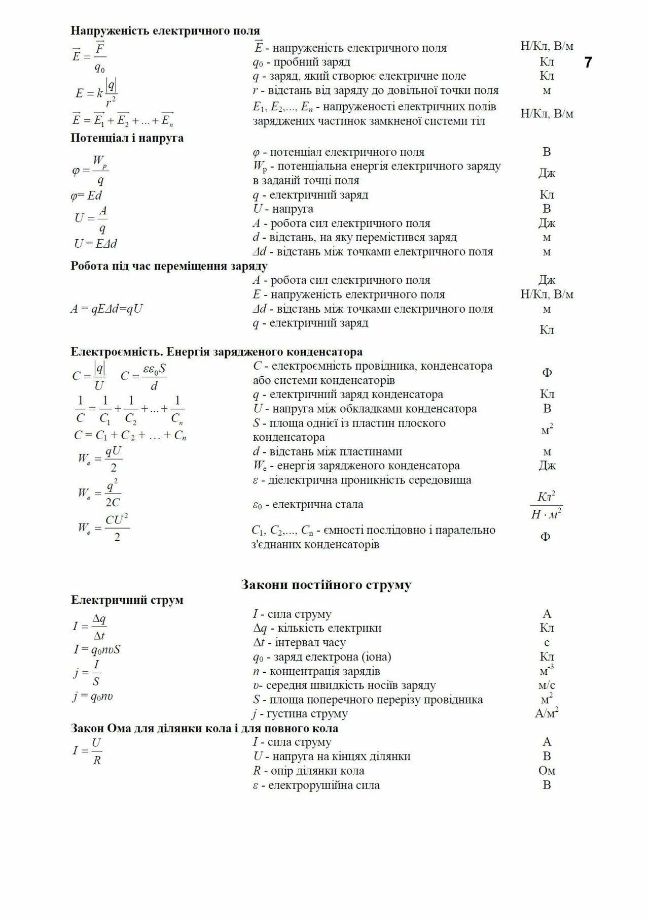 Збірка основних формул з фізики (7-11 класи), автор: Дмитро ...
