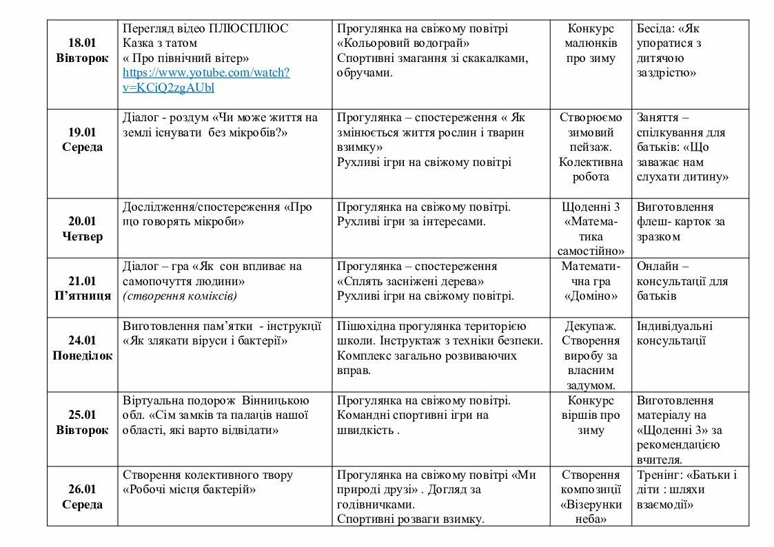 Календарно-тематичний план групи продовженого дня на ІІ семестр 2021