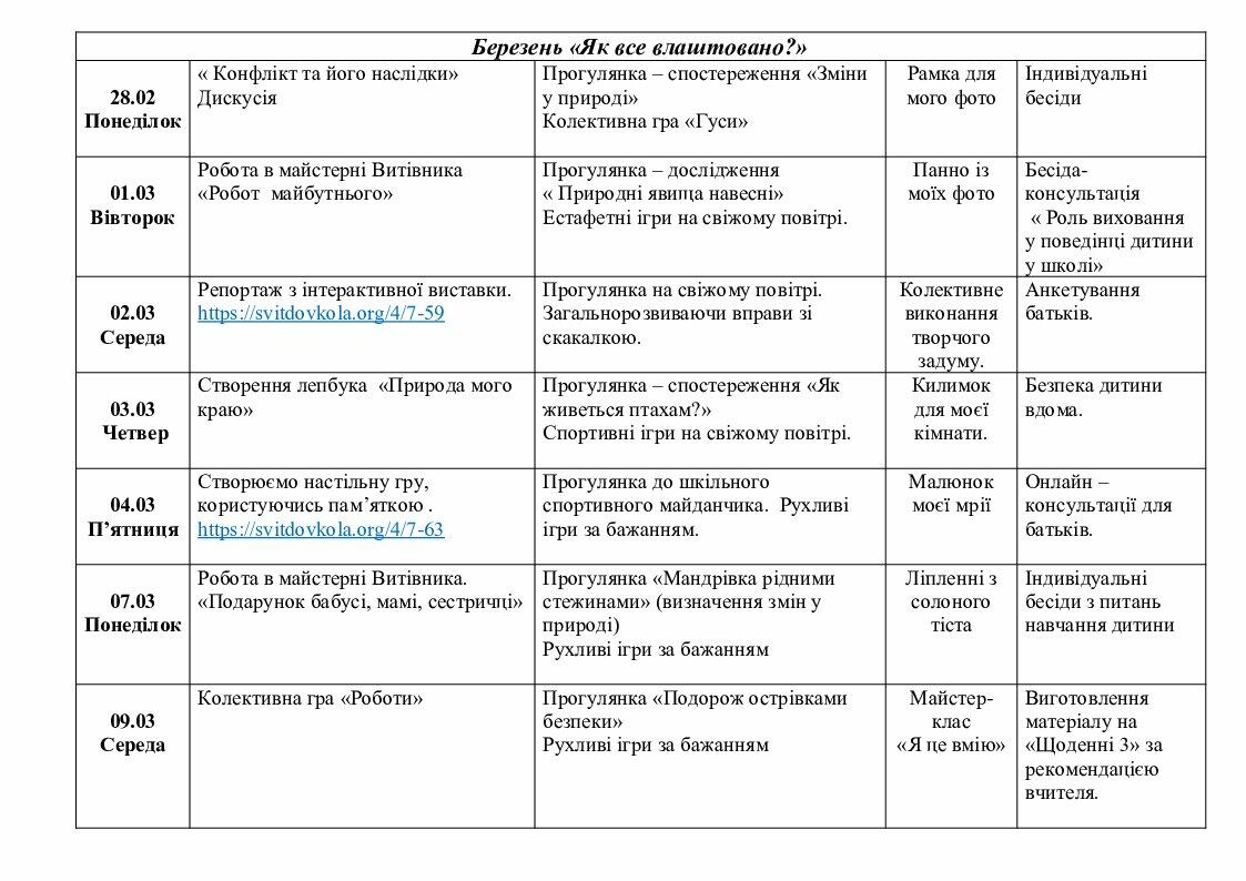 Календарно-тематичний план групи продовженого дня на ІІ семестр 2021