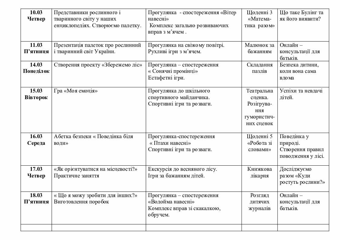 Календарно-тематичний план групи продовженого дня на ІІ семестр 2021