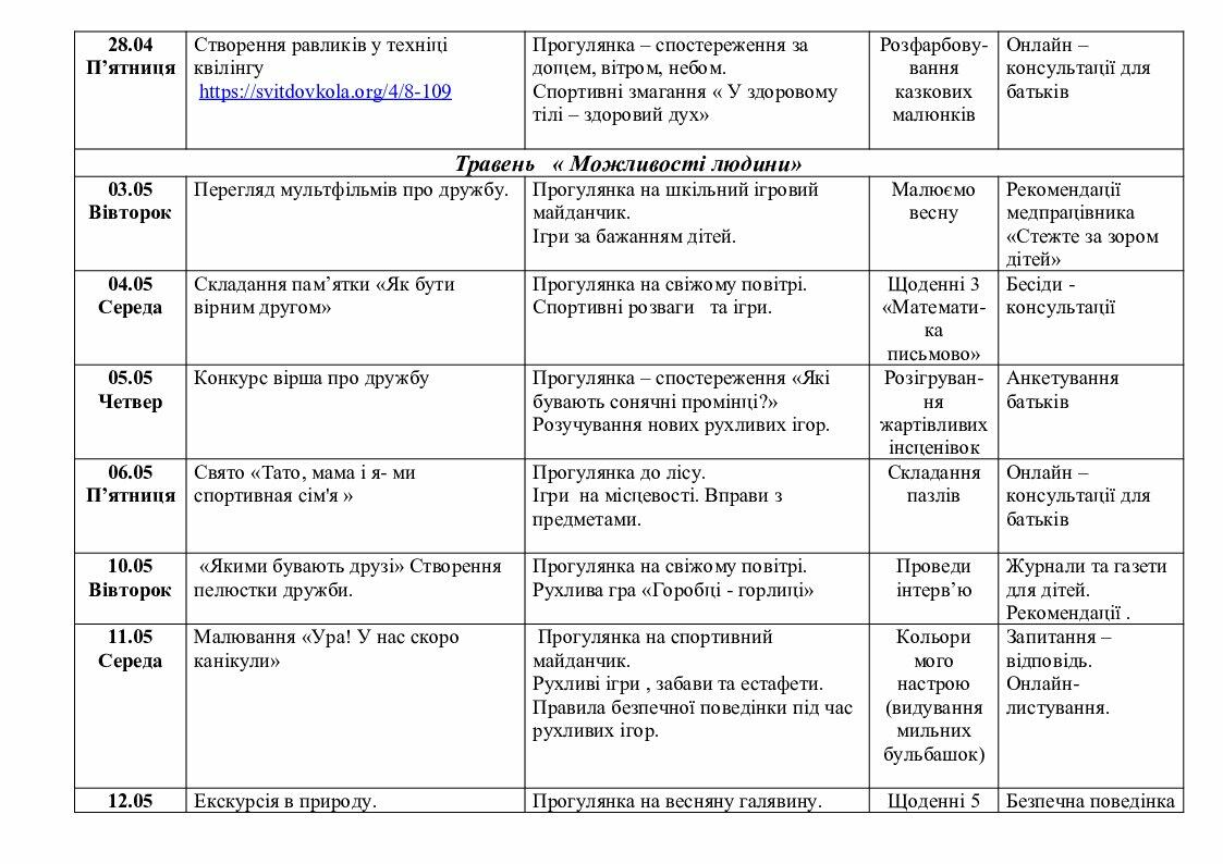 Календарно-тематичний план групи продовженого дня на ІІ семестр 2021