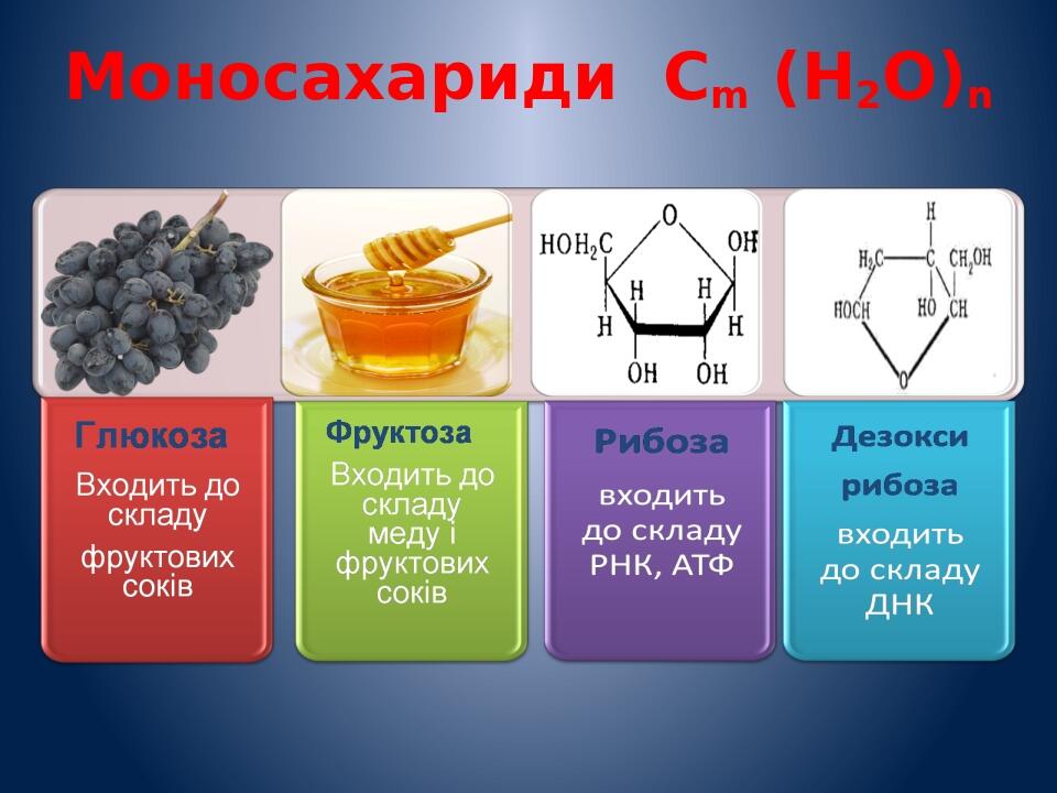 Моносахариди Cm (Н2О)n