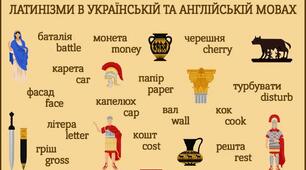 Латинізми в українській мові