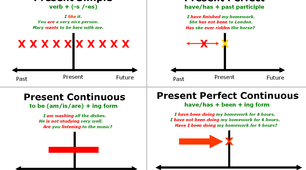 Present Tenses