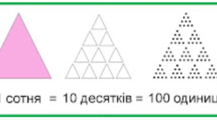 Нумерація трицифрових чисел