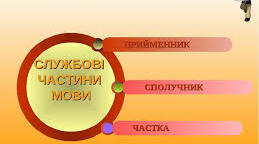 Частка