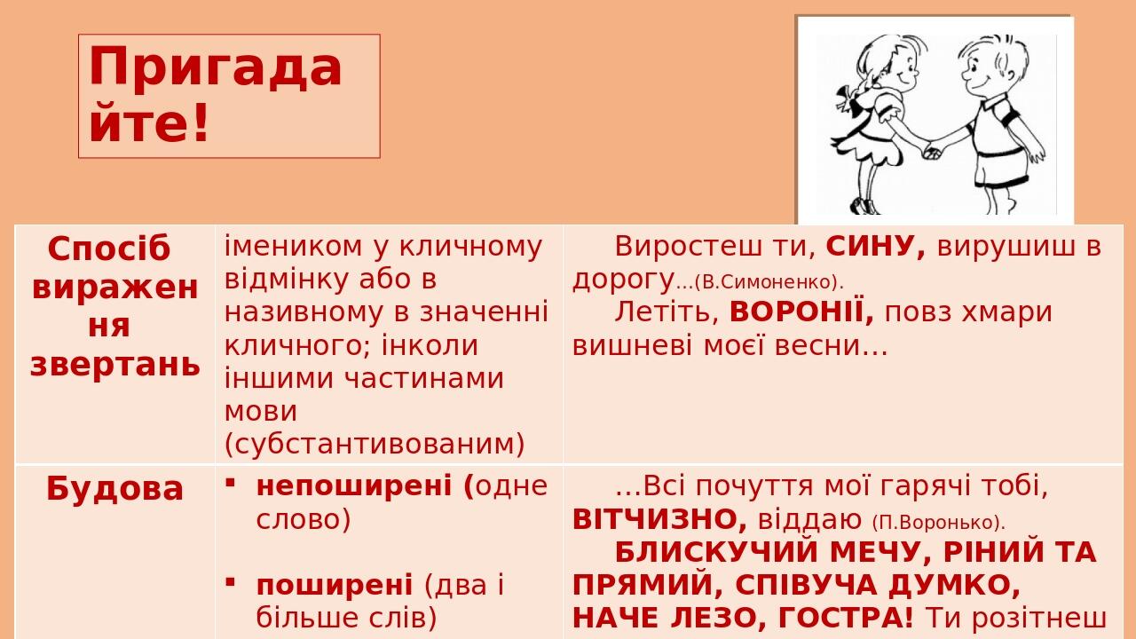 Пригадайте! Спосіб вираження звертань іменикому кличному відмінку або в називному в значенні кличного; інколи іншимичастинами мови (субстантивовани...