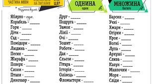 Картка тренажера "Число іменників"