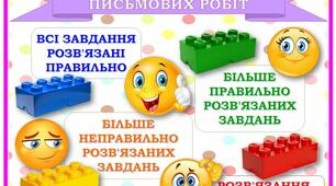 Постер  "Самооцінювання письмових робіт"