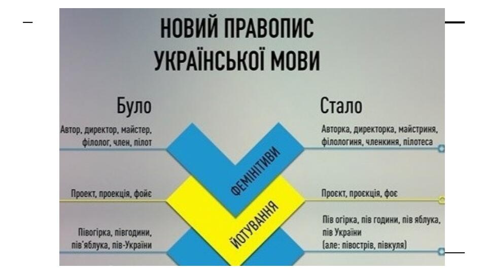 Проект чи проект як правильно