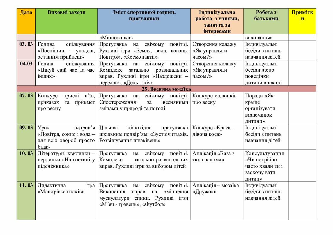 План сетка гпд 1 класс по фгос