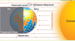 Рухи Землі