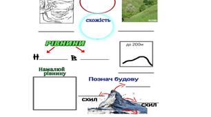 Форми земної поверхні, 2 клас
