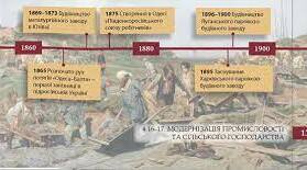 Модернізація промисловості та сільського господарства
