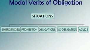 modals of obligation and advice