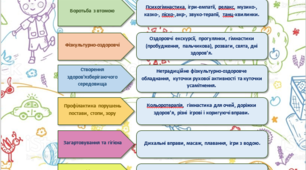 Демонстраційний матеріал до консультації "Технології збереження і стимулювання здоров’я"