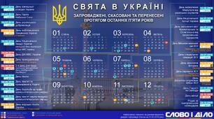 Стаття. Тема: "Святкові та пам'ятні дні, що відзначають в Україні"
