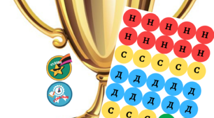 Формувальне оцінювання. НУШ. Матеріали для формувального оцінювання "Кубок досягнень"