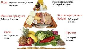 Наукові основи раціонального харчування.