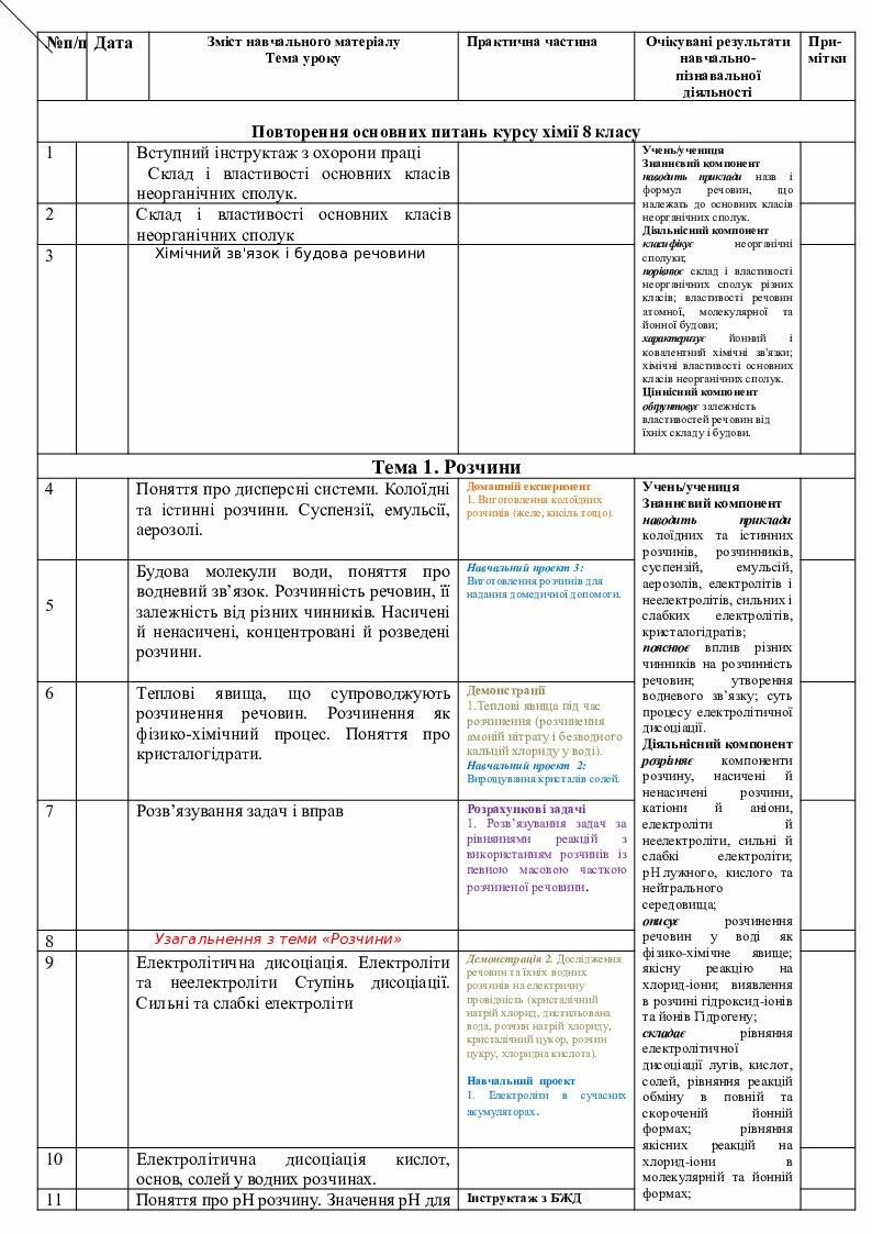 Календарно-тематичне планування з хімії 9 клас | КТП. Хімія