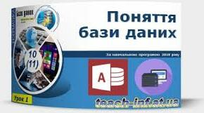 Поняття та призначення баз даних