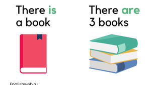 (Копія) There is /There are