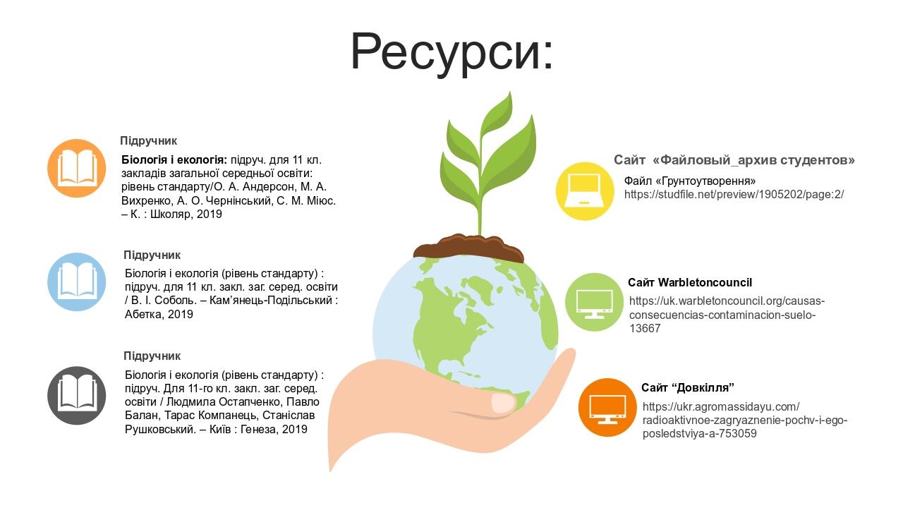 Ресурси: Біологія і екологія: підруч. для 11 кл. закладів загальної середньої освіти: рівень стандарту/О. А. Андерсон, М. А. Вихренко, А. О. Чернін...