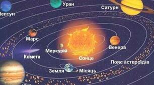 Планети-гіганти:  Юпітер, Сатурн, Уран, Нептун. Супутники планет.