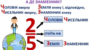 Контрольна робота "Звичайні дроби". Варіант 1