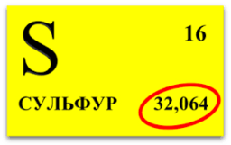 Відносна атомна та молекулярна маси | Блог вчителя хімії