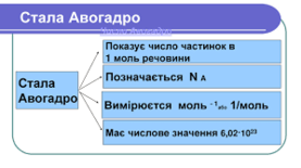 Презентація до уроку "Кількість речовини"