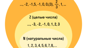 6 клас. КР Раціональні числа.