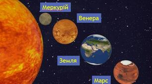 Тест «Планети земної групи»