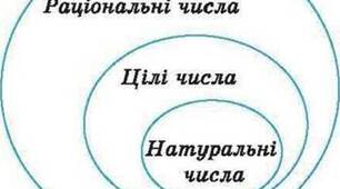 Контрольна робота "Порівняння раціональних чисел" І варіант"