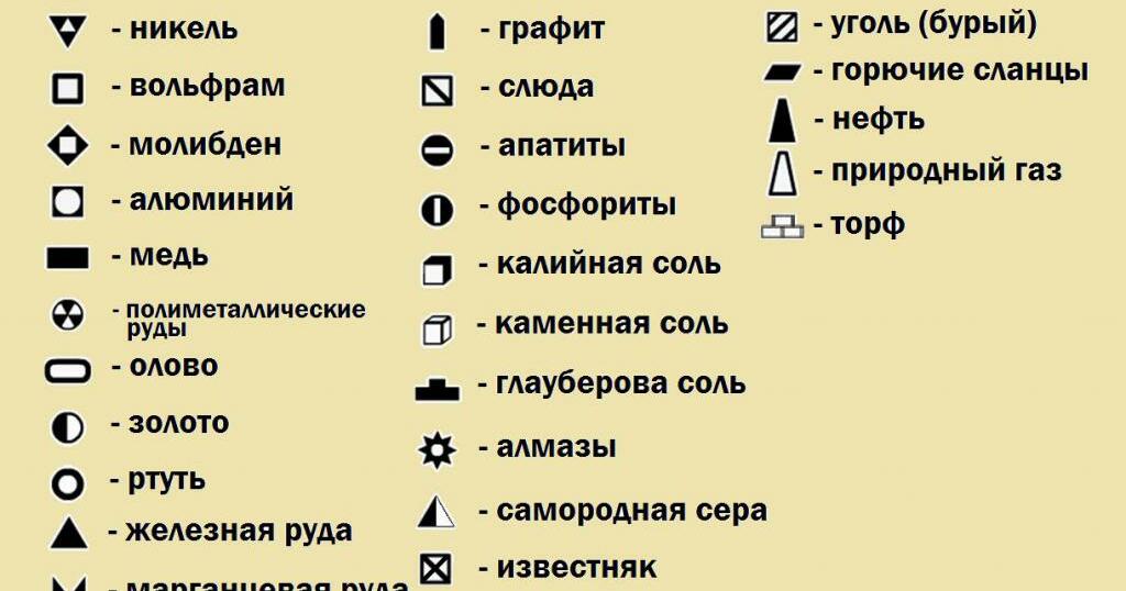 Полезные ископаемые условные обозначения