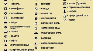 Видобування металевих руд та неметалевої сировини.