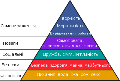 Картинки по запросу піраміда маслоу