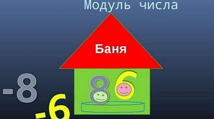 Раціональні числа. Модуль.