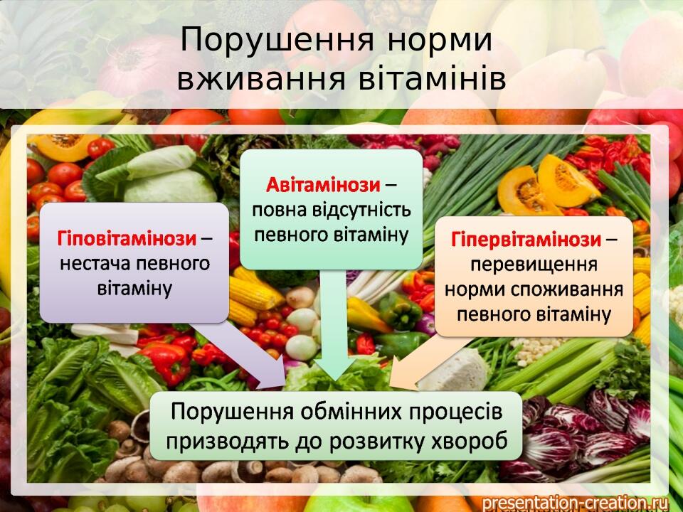 Порушення норми вживання вітамінів
