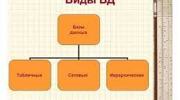 Редагування таблиць бази даних у поданні Конструктор